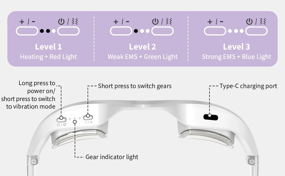 Lumiofy EyeRevive Pro